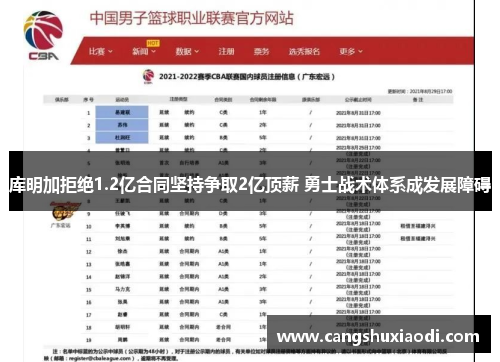 库明加拒绝1.2亿合同坚持争取2亿顶薪 勇士战术体系成发展障碍 库明加拒绝1.2亿合同坚持争取2亿顶薪 勇士战术体系成发展障碍